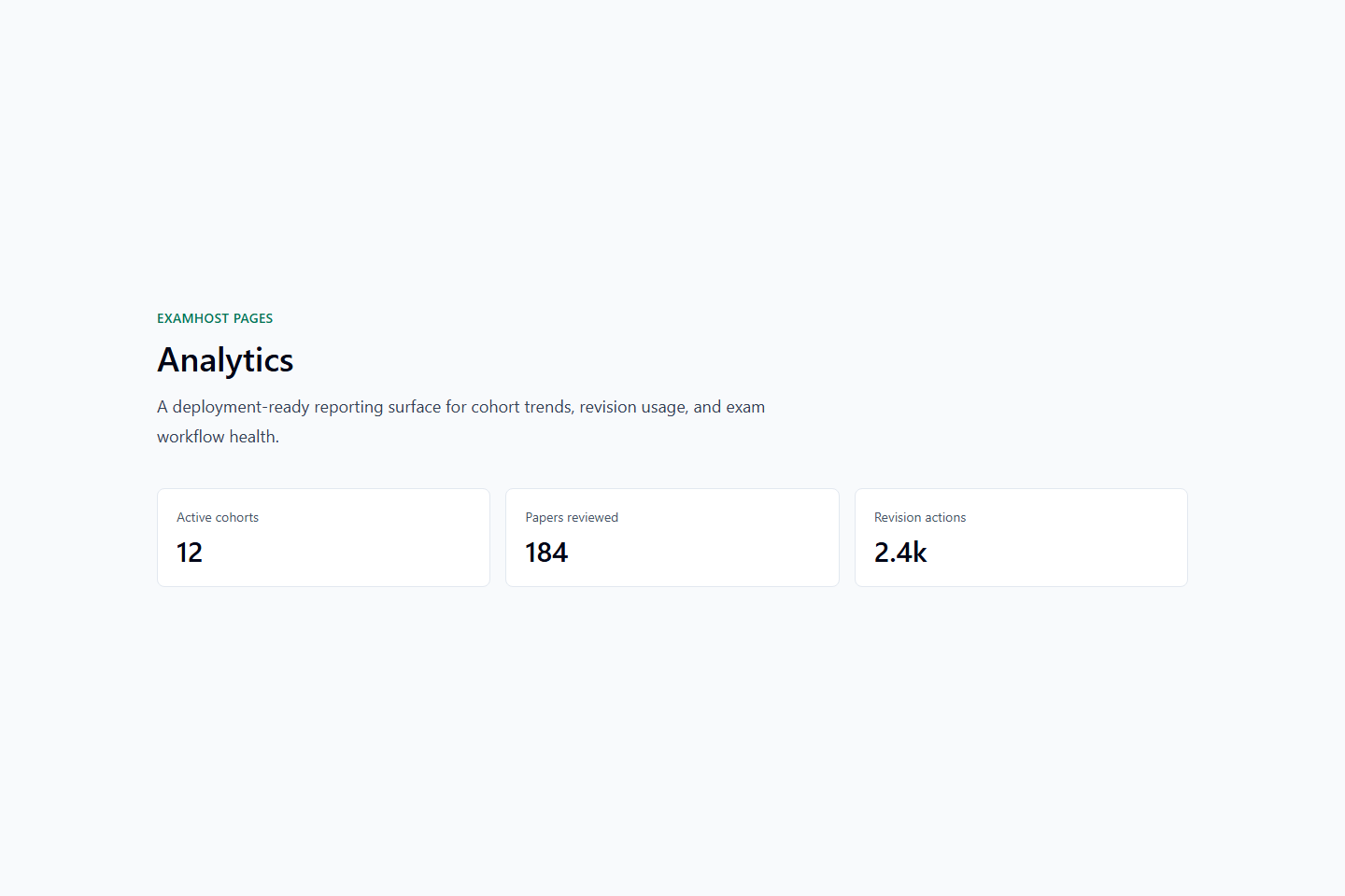 Analytics deployed screenshot